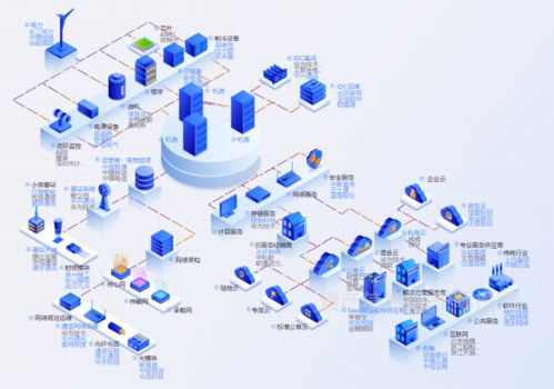 電子信息制造行業價值分析 聚焦技術服務驅動增長