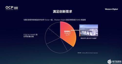 開放計算賦能未來，西部數(shù)據(jù)引領創(chuàng)新存儲新篇章