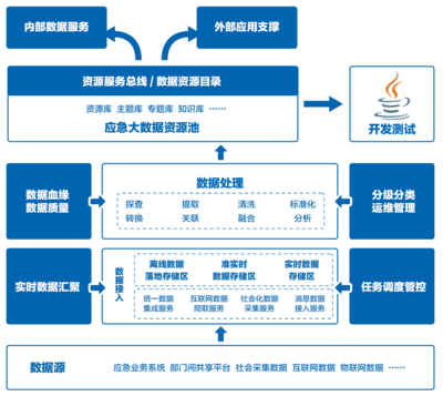 數(shù)據(jù)驅(qū)動城市未來 騰訊“城市神經(jīng)體”解決方案探析