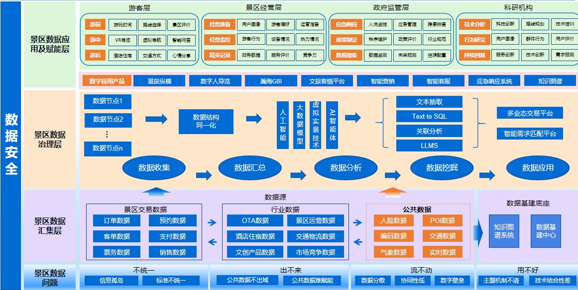 2024年“數(shù)據(jù)要素×”大賽福建分賽典型案例 數(shù)據(jù)處理與存儲支持服務(wù)的創(chuàng)新實踐