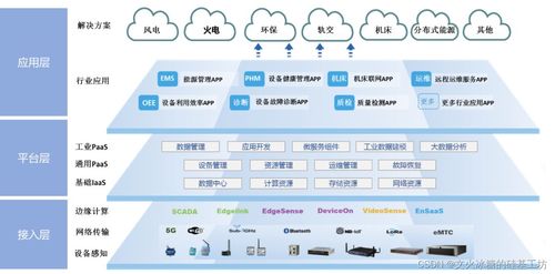 分層如瑰，生態(tài)無界；數(shù)據(jù)中心若宇，囊括交融之地
