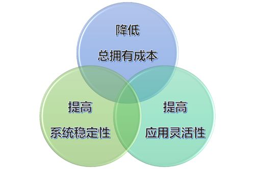 浪潮打造多層次雙活數(shù)據(jù)中心一體化解決方案，重塑數(shù)據(jù)處理與存儲支持服務(wù)新標(biāo)桿